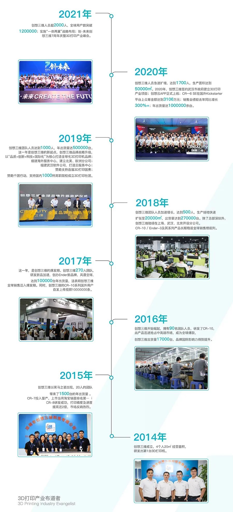 年出货量破百万！独立站是他下一个突破点