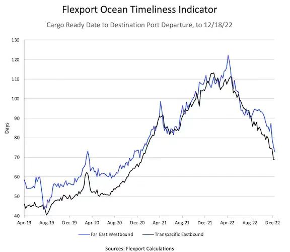 美 2023 財(cái)年支出法案上調(diào) CBP 技術(shù)和執(zhí)法預(yù)算