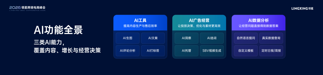 2026领星跨境电商AI峰会圆满收官:共探AI实践和全球化增长新机遇