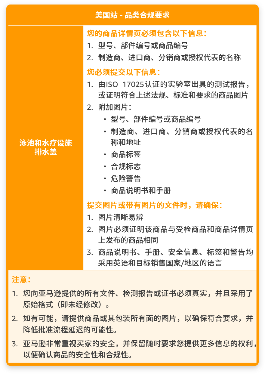 亚马逊美国站卖家注意：这2大品类开启售前审核，请及时完成合规要求，避免下架