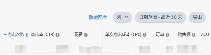 订单比例失衡，广告出单比自然成交多要怎么办？如何通过“业务报告”等工具分析调整？