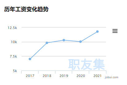 月薪15K起，还招不到运营？这些独立站老板都慌了！