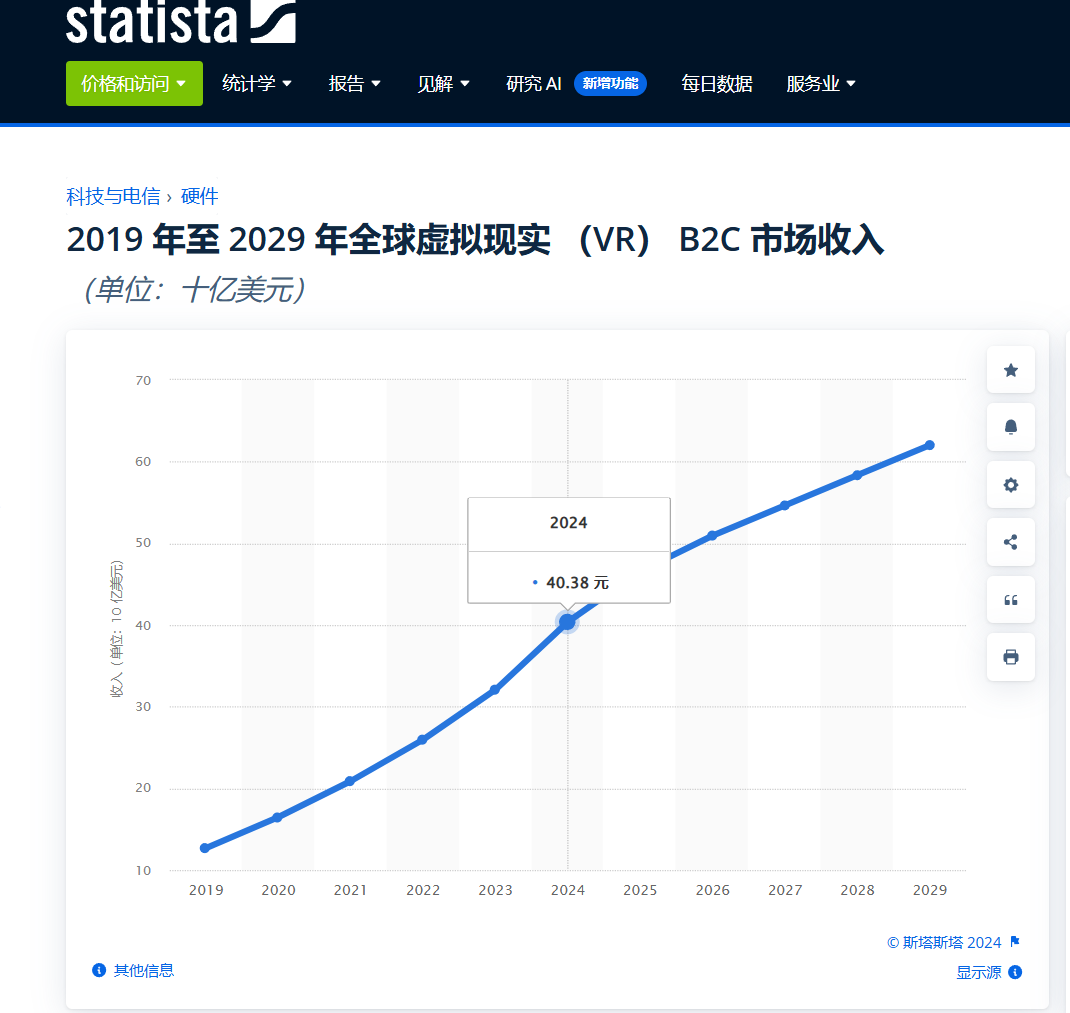 如何分析产品/项目的海外市场体量与机会