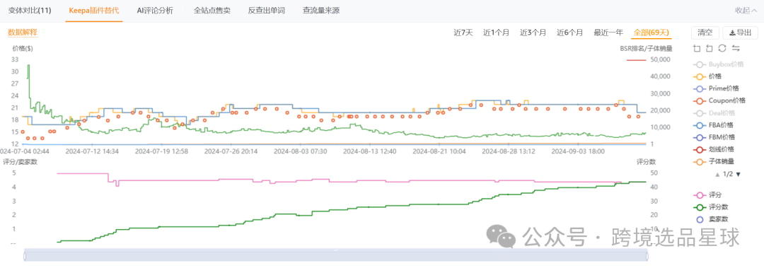 亚马逊选品热门产品解读第41期，文末带你看一个产品的迭代过程，提高爆款思维