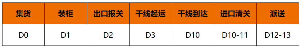 Shopee大促在即，泰国海运头程选嘉里