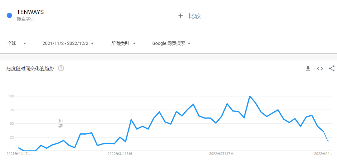 深圳一独立站拿下腾讯、高瓴投资，ebike赛道确实火