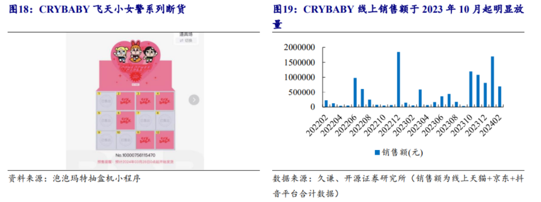 下一个LABUBU？又一个IP爆火海外