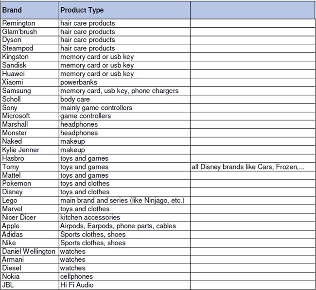 法国乐天夏促期间售后请注意这3点