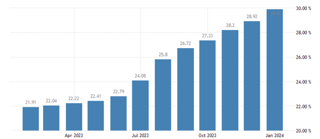 前景乐观 ! 尼日利亚市场充满潜力