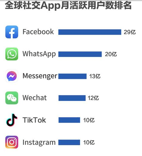 短视频社交平台TikTok，你想知道的都在这里