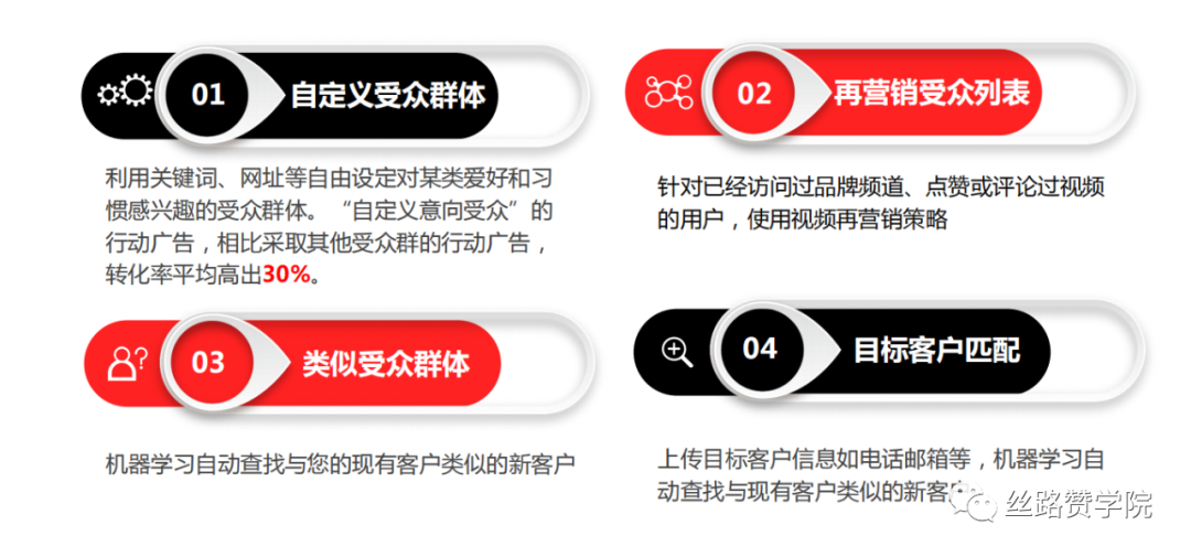 “动平衡机”行业利用谷歌推广扬帆起航，月度询盘量翻倍，询盘成本下降60%！