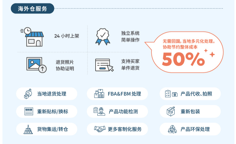 跨境电商退货挑战?我们愿成为您“零负担”的坚强后盾!