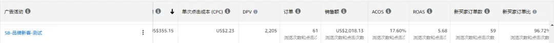 转化难？预算紧？亚马逊大卖旺季打法全公开，照做就能提转化！