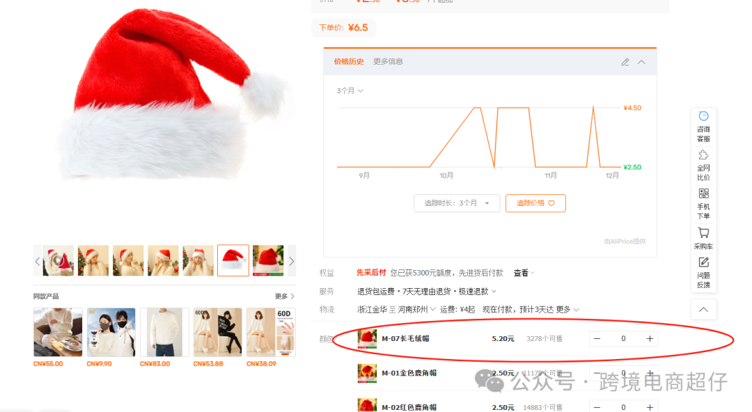 2024.12.06亚马逊选品推荐（仅供参考）：圣诞帽