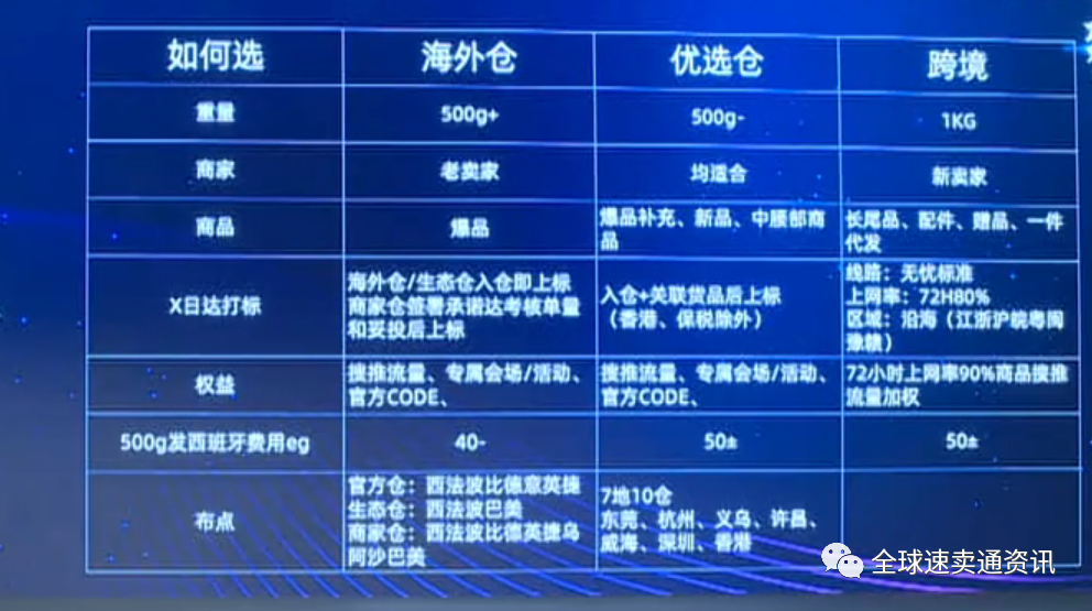 速卖通“小家电”行业市场概括,2022招商选品推荐
