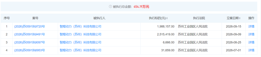 官网还在,产品全没了!亿级大卖面临破产