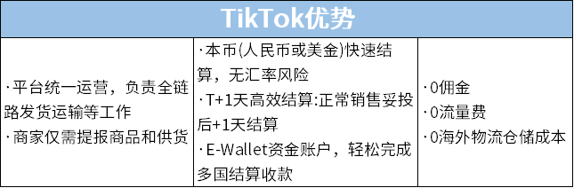 TikTok Shop开店入驻：全托管模式的首选，紧握流量密码！