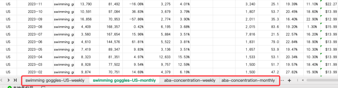 如何判斷高波動關(guān)鍵詞，并找到最佳推廣時機(jī)？