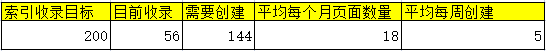 独立站初期如何制定流量增长规划