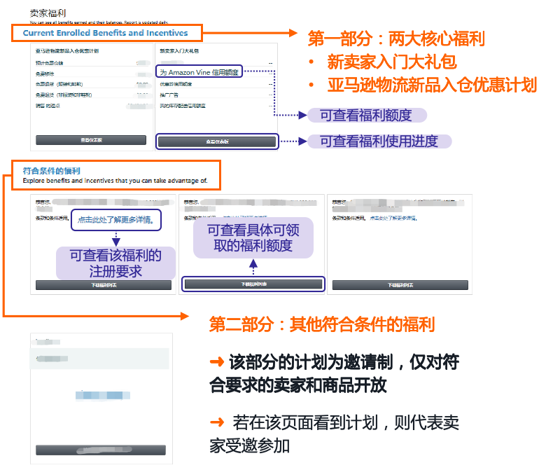 最高可领$55万+补贴，广告福利20倍增长！亚马逊新卖家福利重磅升级