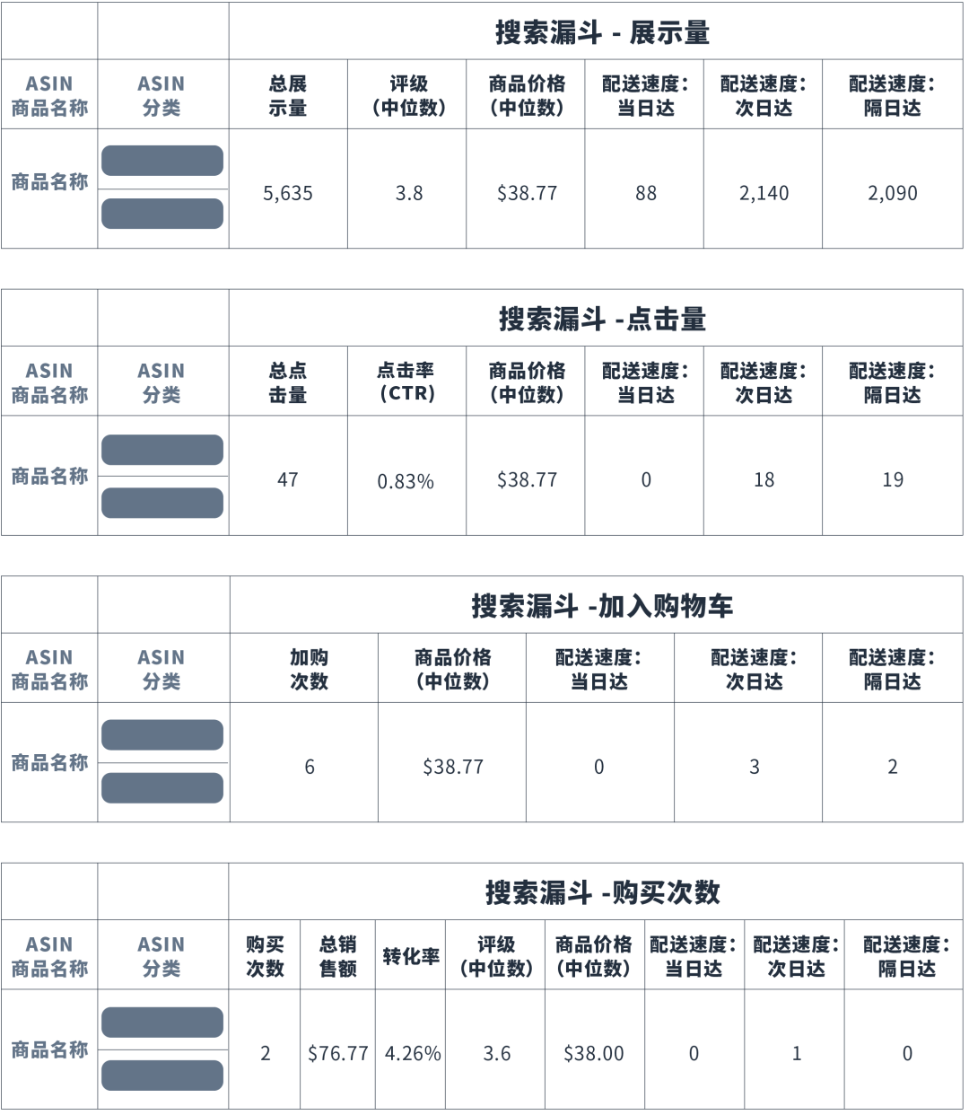 亚马逊上线《全系商品搜索表现》和《搜索词表现》两大新报告！透视关键词利器
