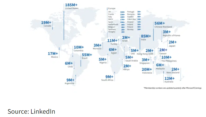 触达8.1亿商务人士！2022年，你不可不知的37组领英数据统计