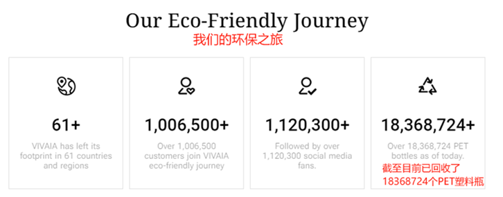 一年血亏10亿，美股上市大卖突围失败