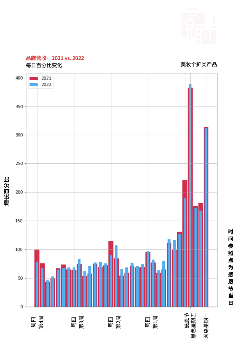 流量少？轉(zhuǎn)化差？決戰(zhàn)“黑五網(wǎng)一”這些細(xì)節(jié)你注意了嗎？