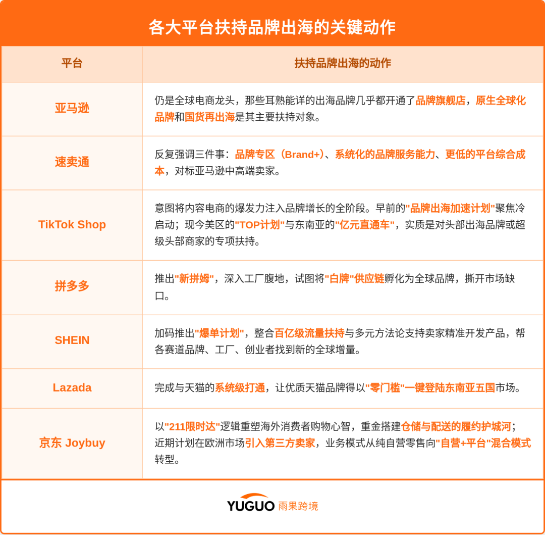 1000亿重塑出海路，新拼姆如何让“白牌”工厂挺直腰杆？