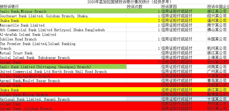 出口这个南亚大国，最糟糕的局面出现了！