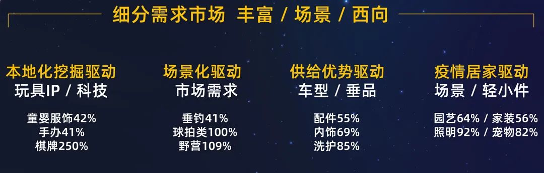 2022扩大生意面，这份重点国家经营策略必须收藏！