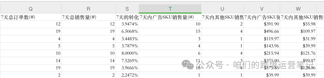 亚马逊难题之如何统计自然订单和广告订单