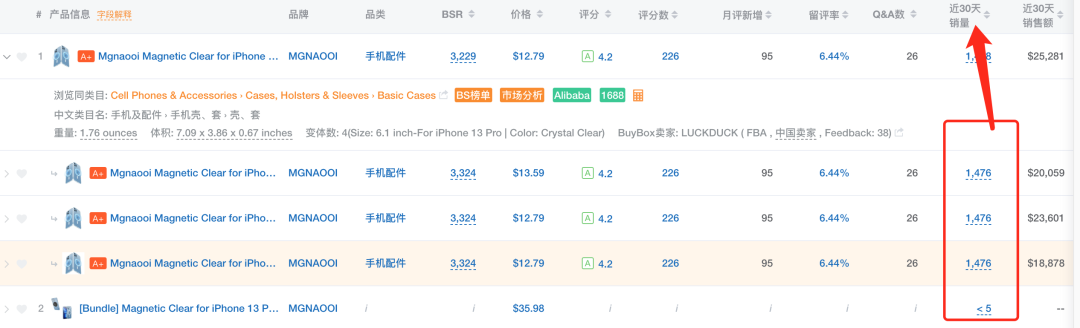 干货！广告优化3：亚马逊广告打法你了解多少？