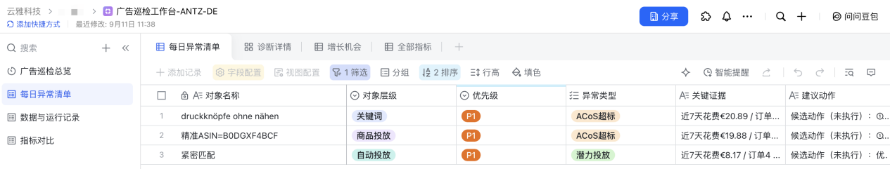 1个豆包，串起选品、经营和 TikTok：亚马逊运营还能这样自动化