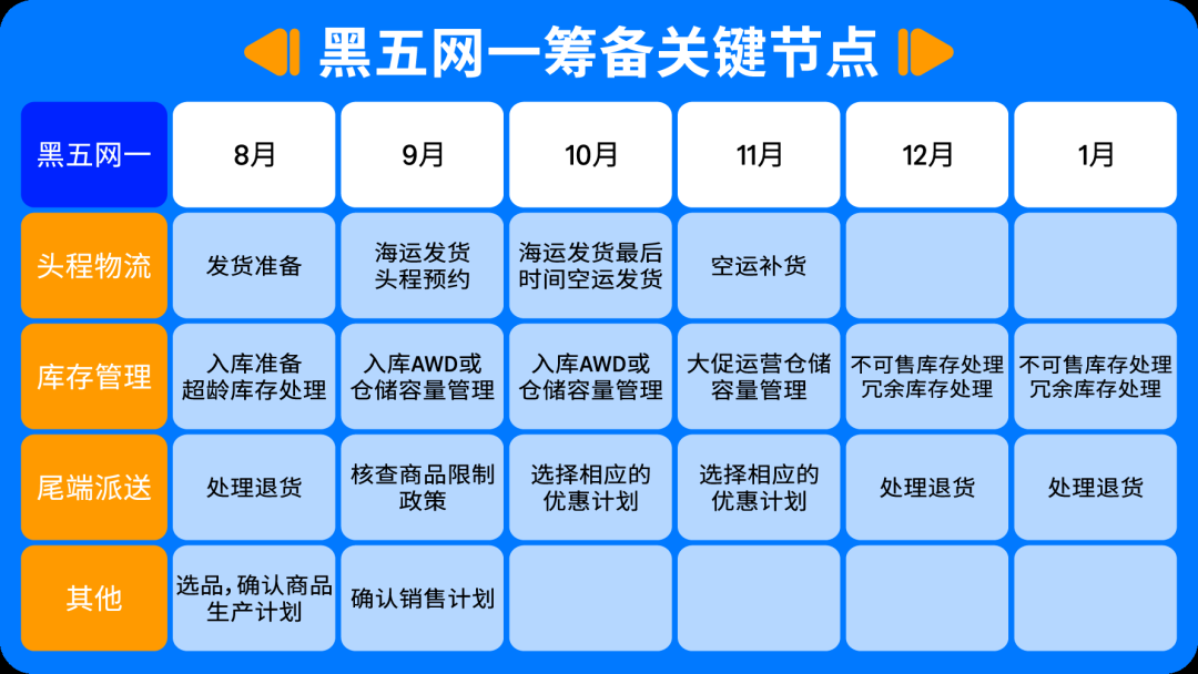 卖家请注意！2025年亚马逊黑五网一入仓截止日期已定