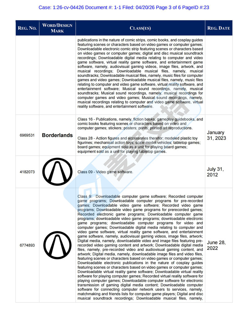 TRO高危预警｜26-cv-04426Gearbox维权爆发！无主之地/毁灭公爵卖家速删！