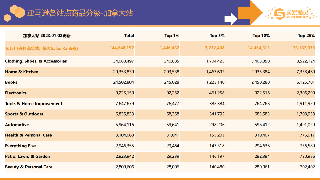 卖家精灵出品|亚马逊2022年度数据报告