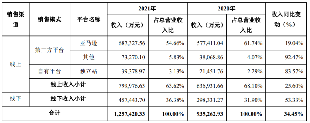 跨境线下分销迎来新一波热潮?