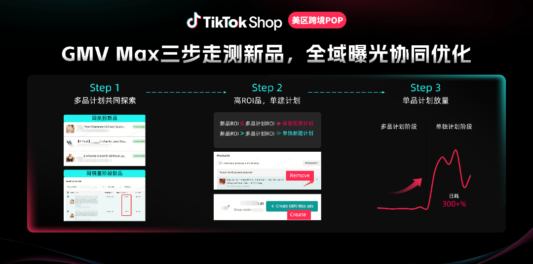 ACE赢品效丨GMV更高,打爆时间更短!TikTok Shop广告聚力长效增长