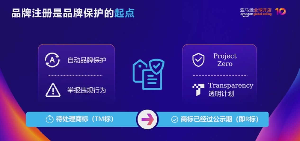 亚马逊透明计划：一物一码筑起“防跟卖”防火墙