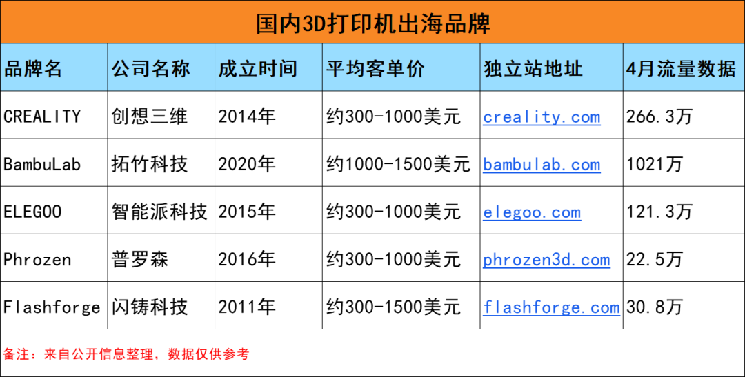 安克新品爆火！金華大賣早已年銷破億