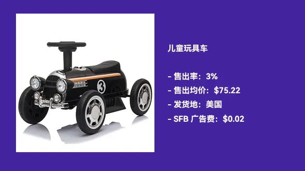 【TOP选品】近期在售爆品表现：来看看广告费低至$0.02的在售产品！