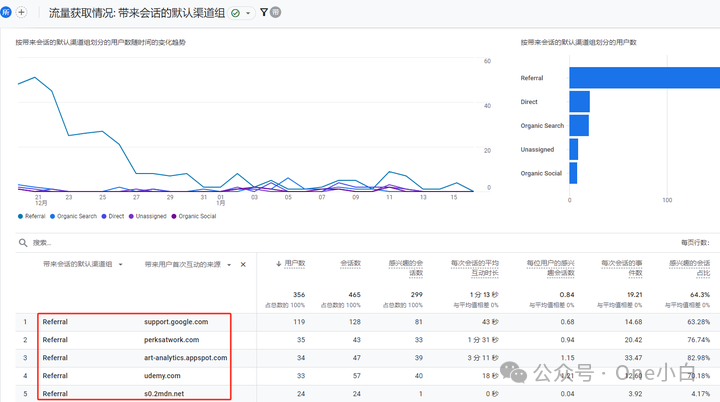怎么样在 谷歌分析（剖析）4 为 Shopify 网站设置引荐排除列表？