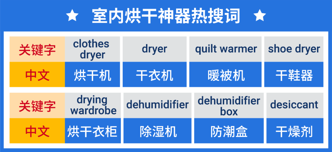 户外雨具爆品知多少? 盘点马来西亚和新加坡市场最新热销趋势