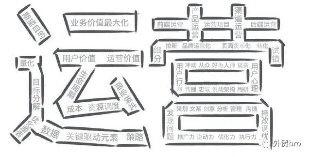 2022亚马逊运营思路全流程（一）