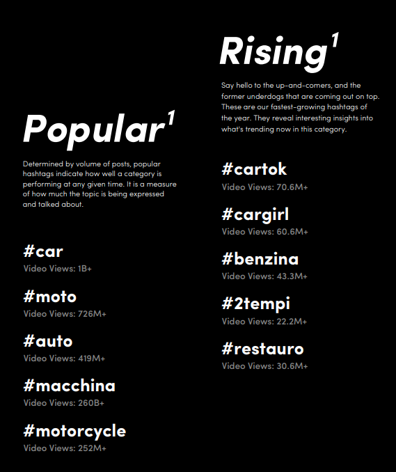 2021-2022年TikTok意大利市场报告