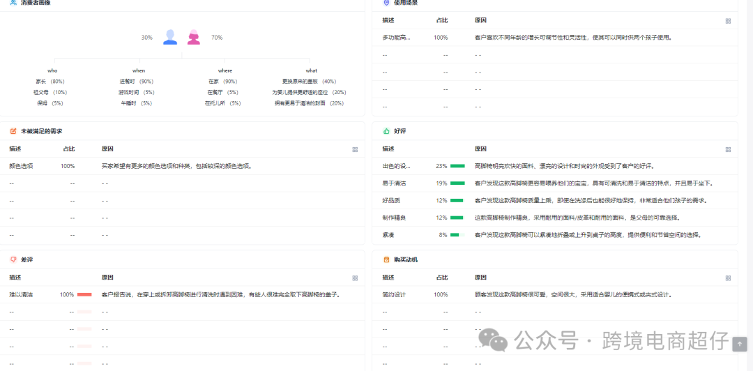 2024.11.05亚马逊选品推荐（仅供参考）：餐椅皮垫