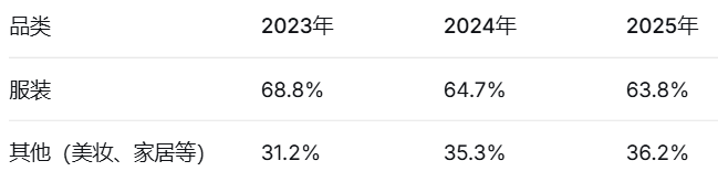 穿透SHEIN招股书:2.7亿用户撑起的418亿美金生意,为何Q1突然亏损