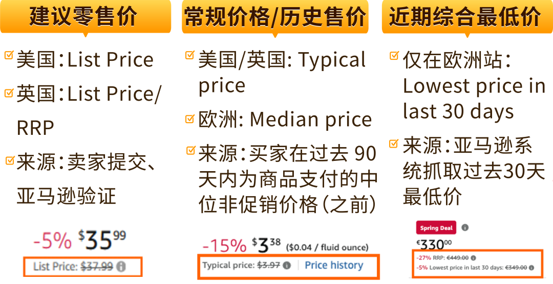 建议零售价、常规价怎么看、如何验证? 亚马逊参考价常见问题答疑