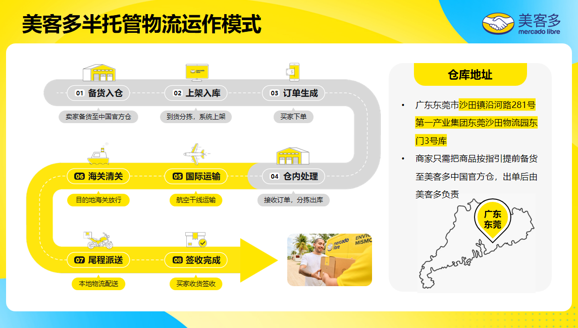 又一平台发力！五大站点全开，多种模式任选